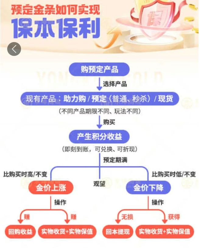 突然爆雷总部被封！有人全家被套超1200万元前员工哭诉“所有